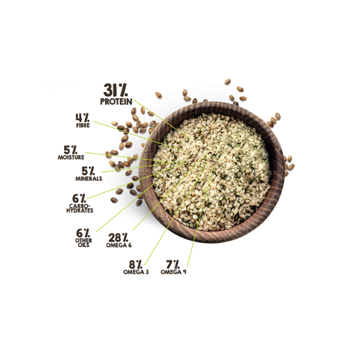 Organic Hemp Seeds – 10kg Tub